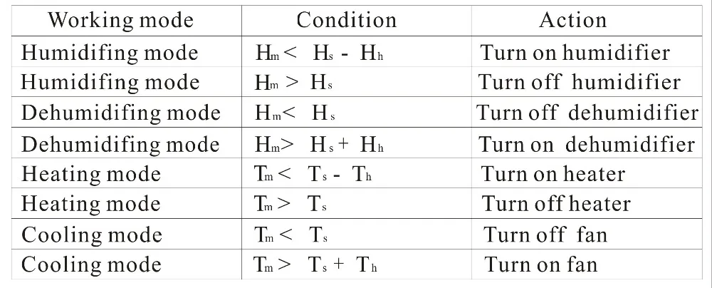 Instrumentos de temperatura