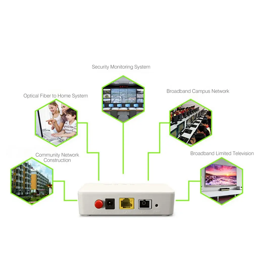 Два-порт epon ONU терминал с 1G1F+ WI-FI+ CATV+ 1 горшки обратиться в режиме FTTH мини волоконно-оптический модем роутер прошивка ЕС бараньей кожи