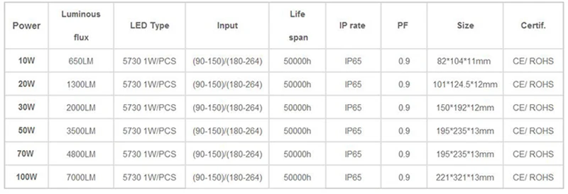 100 Вт Светодиодный прожектор Водонепроницаемый IP65 открытый прожектор светодиодный свет 100 Вт 110V220V lumiere светодиодный внешний
