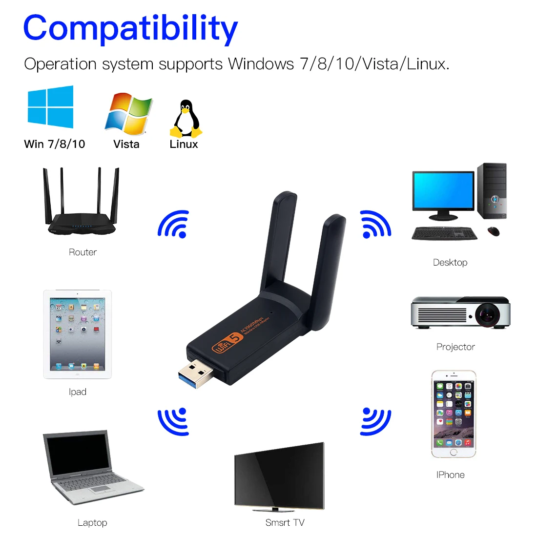 1900Mbps Dual Band 2.4Ghz/5Ghz Wireless USB Network WiFi Card Mini USB 3.0 Ethernet Adapter Dongle 802.11ac Receiver For Laptop
