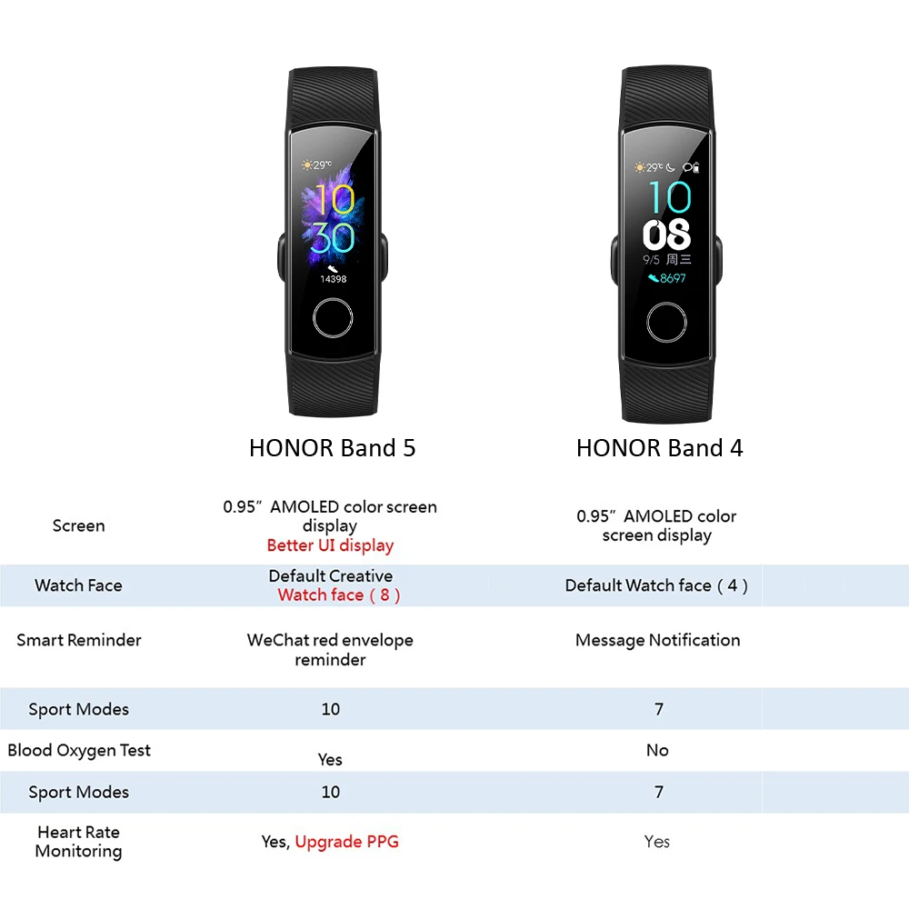 Huawei Honor band 5, смарт-браслет, глобальная версия, кровяный кислород, Смарт-часы AMOLED, сердцебиение, бешеный, ftness, трекер сна, несколько лангов