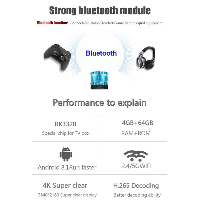 H96 MAX+ Smart HD ТВ приставка Android 9,0 ТВ приставка 4 Гб ОЗУ 32 ГБ/64 Гб ПЗУ Rockchip RK3328 4 к H.265 USB3.0 2,4 ГГц WiFi IP ТВ приставка