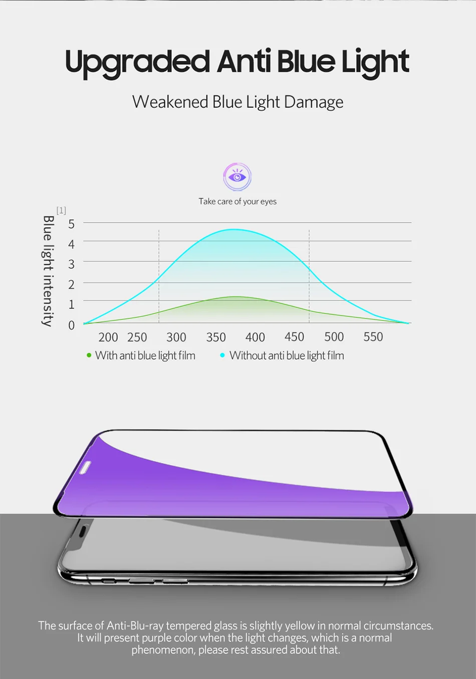 Benks Ultra Thin 0.23mm Tempered Glass For iPhone XS 5.8'' XS MAX 6.5'' XR 6.1 HD Full Cover Screen Protector Anti Blue Light (10)
