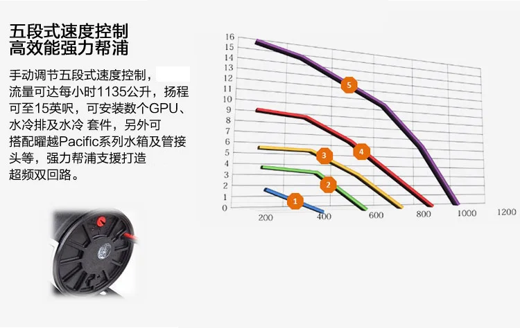 Thermaltake тихий PR22-D5 Вт термостойкий(300 мл резервуар для воды/4,8 м головка/толщина стенки 6 мм/G1/" интерфейс