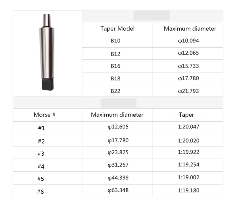 Морзе MT2 MT3 R8 B10 B12 B16 B18 B22 патрон цанговый патрон самозатягивающийся Быстрозажимной сверлильный патрон для сверлильного станка патрон для конического сверла