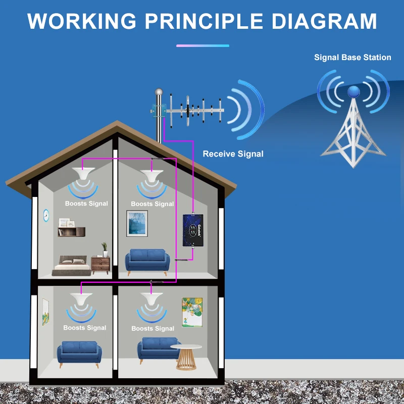 4 Band lintratek 4G B7 2600 LTE GSM 900 1800 WCDMA