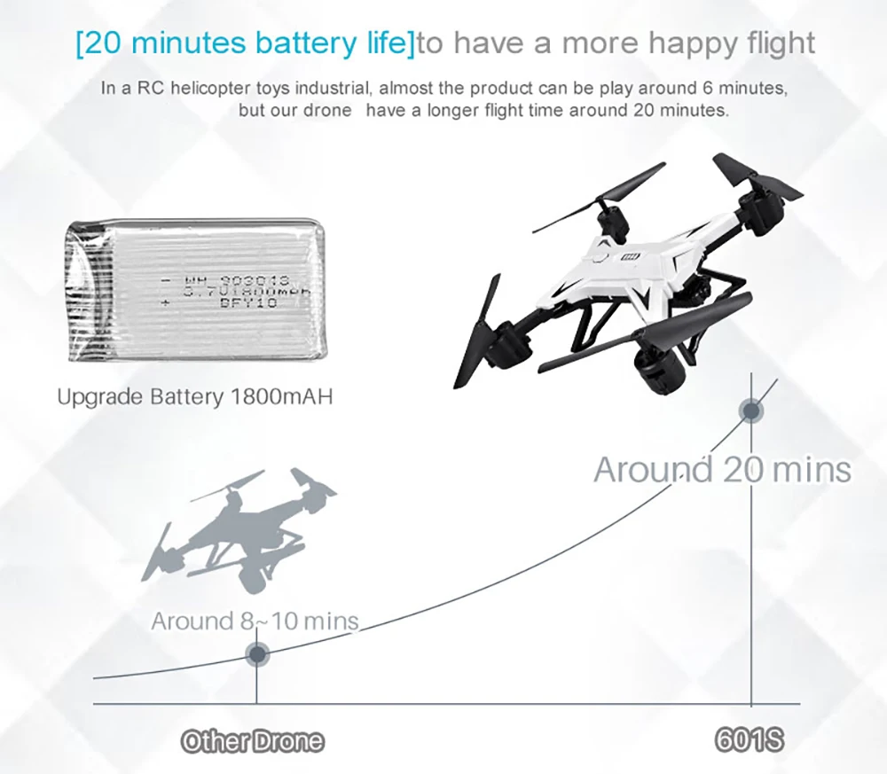 Wifi FPV RC вертолет Дрон с камерой Профессиональный складной Квадрокоптер с длительным сроком службы батареи Квадрокоптер игрушки для детей