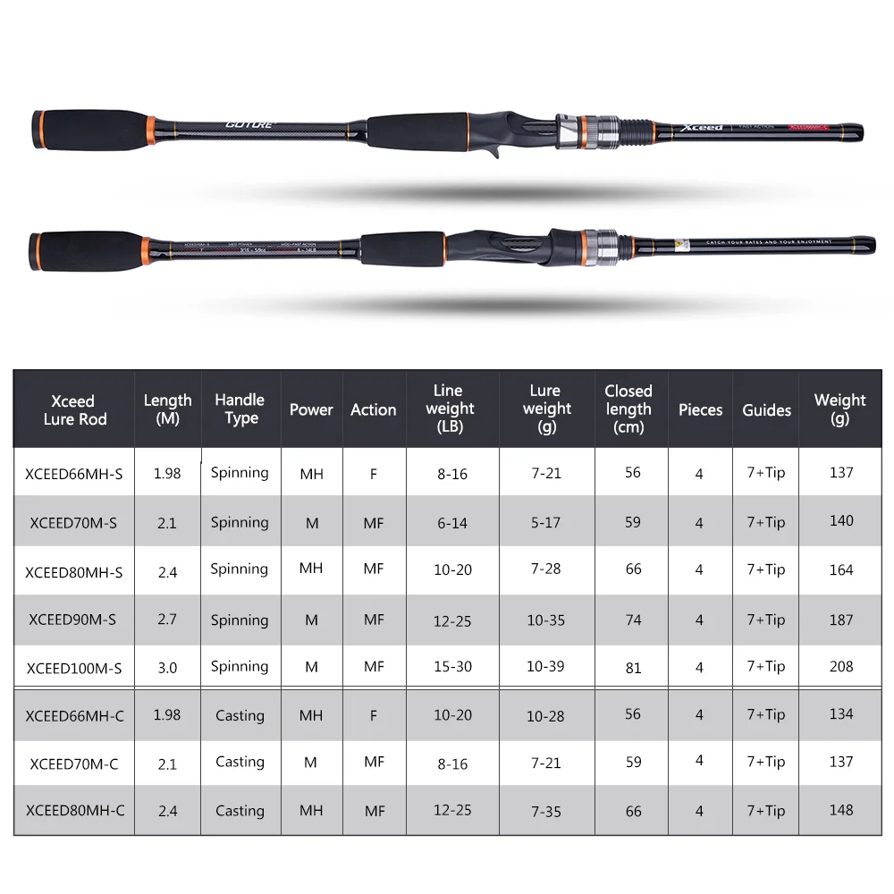 Goture XCEED 초경량 MH 스피닝 로드 캐스팅 로드, 드래그 백 포함, 1.98M, 2.1M, 2.4M, 2.7M, 3.0M 