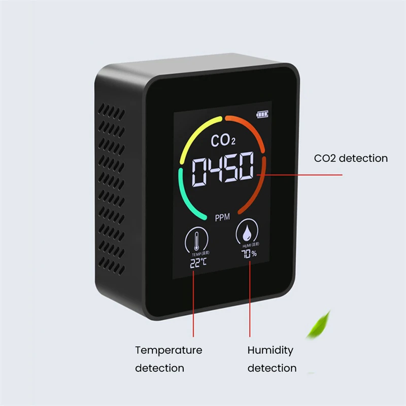The Carbon Dioxide Detector is a smart device that displays CO2 concentration, temperature, and humidity levels. The screen shows "CO2 450 PPM," temperature "22°C," and humidity "70%." Labels point to each air quality control feature for easy monitoring.