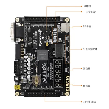 

AX301 FPGA Development Board CYCLONE IV EP4CE6 Learning Board