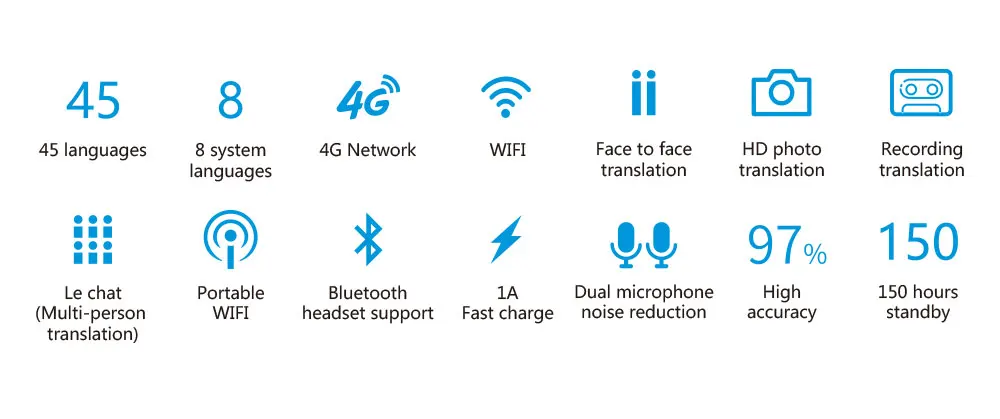 Голосовой переводчик Boeleo W1 с искусственным интеллектом 4G сеть многоязычный