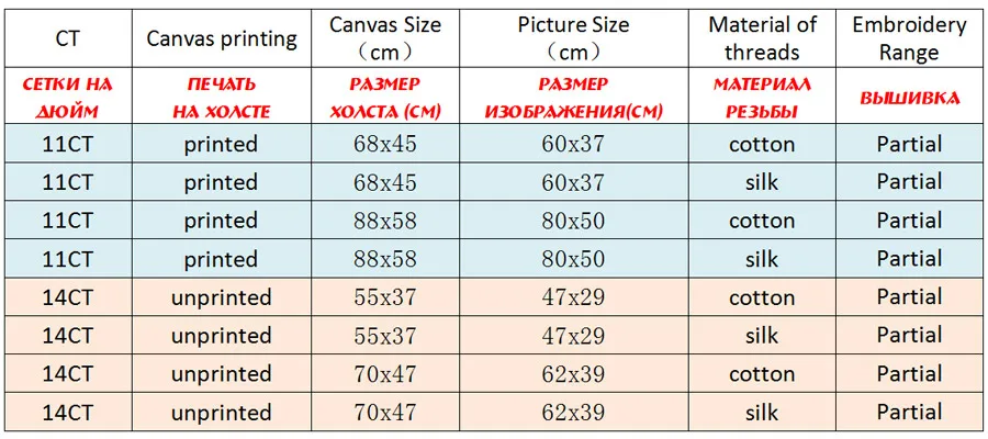 NCMS112-商品规则表格