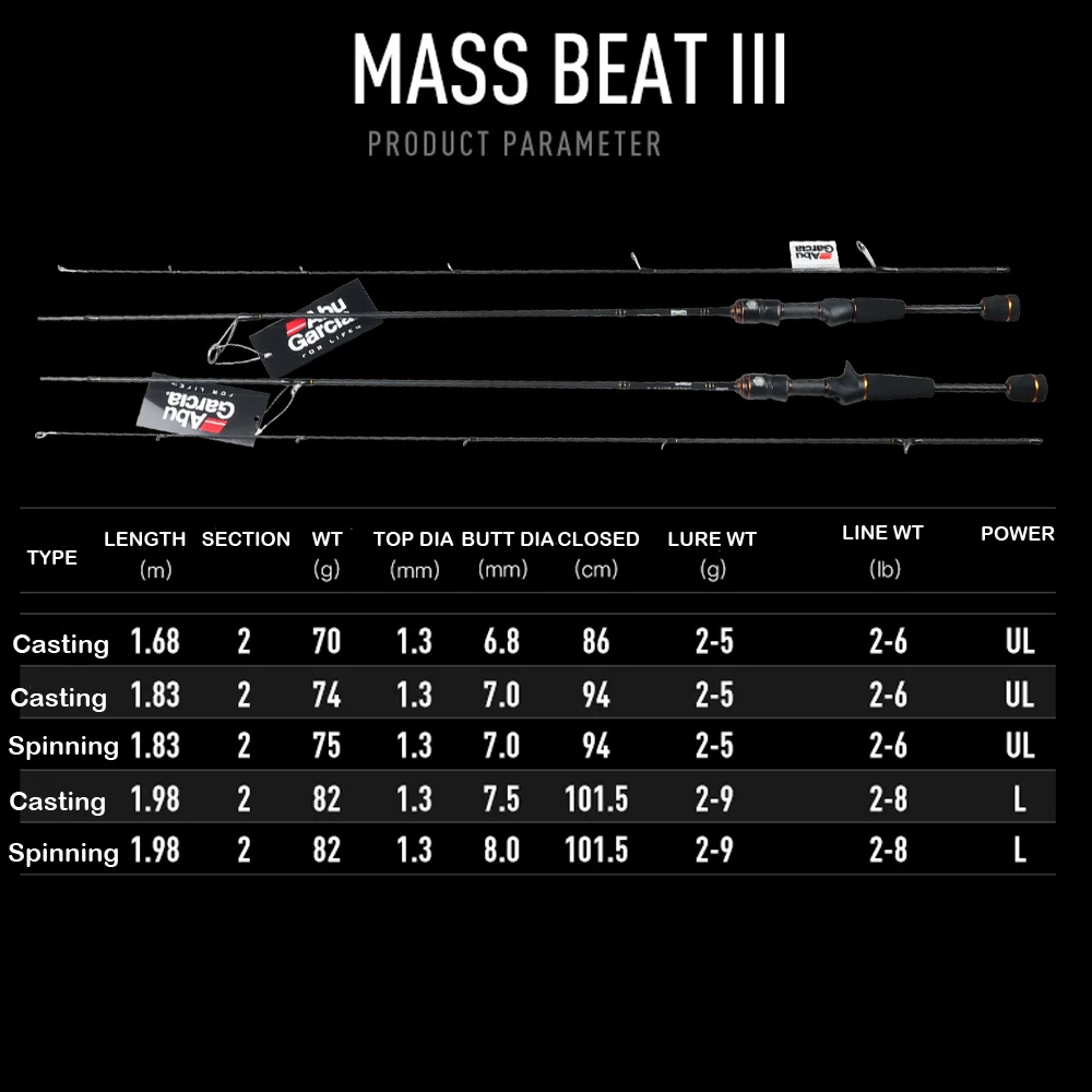 Карбоновое спиннинговое удилище Abu Garcia MASS BEAT III 1 68/1 83/1 98 м|Удочки| |