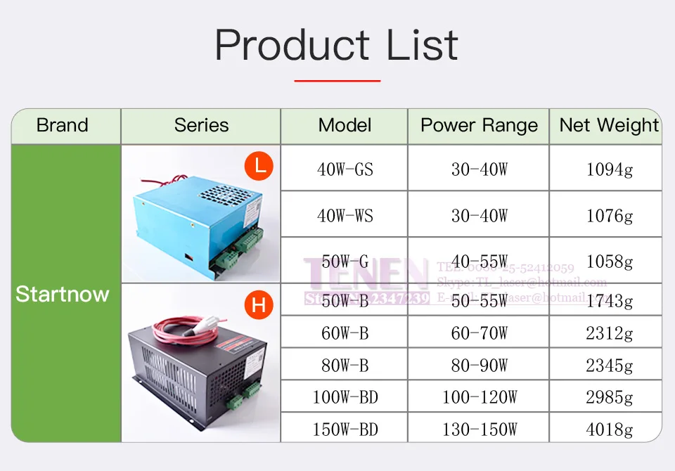 50W-G MYJG-50 45 Вт, 50 Вт, ручная сборка CO2 лазерный Питание 110V 220V универсальный блок питания Co2 лазерный источник для лазерная резка, гравировальный станок