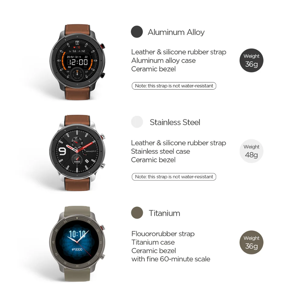 Global Version Amazfit Gtr 47Mm Smart Watch 5Atm Waterproof Smartwatch 24Days Battery Music Control-2