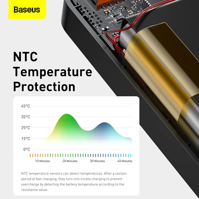 Batterie externe Baseus Bas192 - 65w, 30000mah –