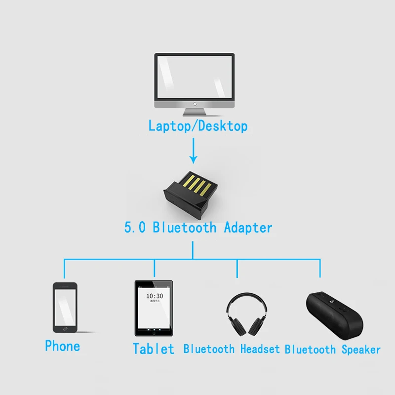 Creacube мини USB Bluetooth адаптер 5 0 высокоскоростной стабилизатор сабвуфер усилитель