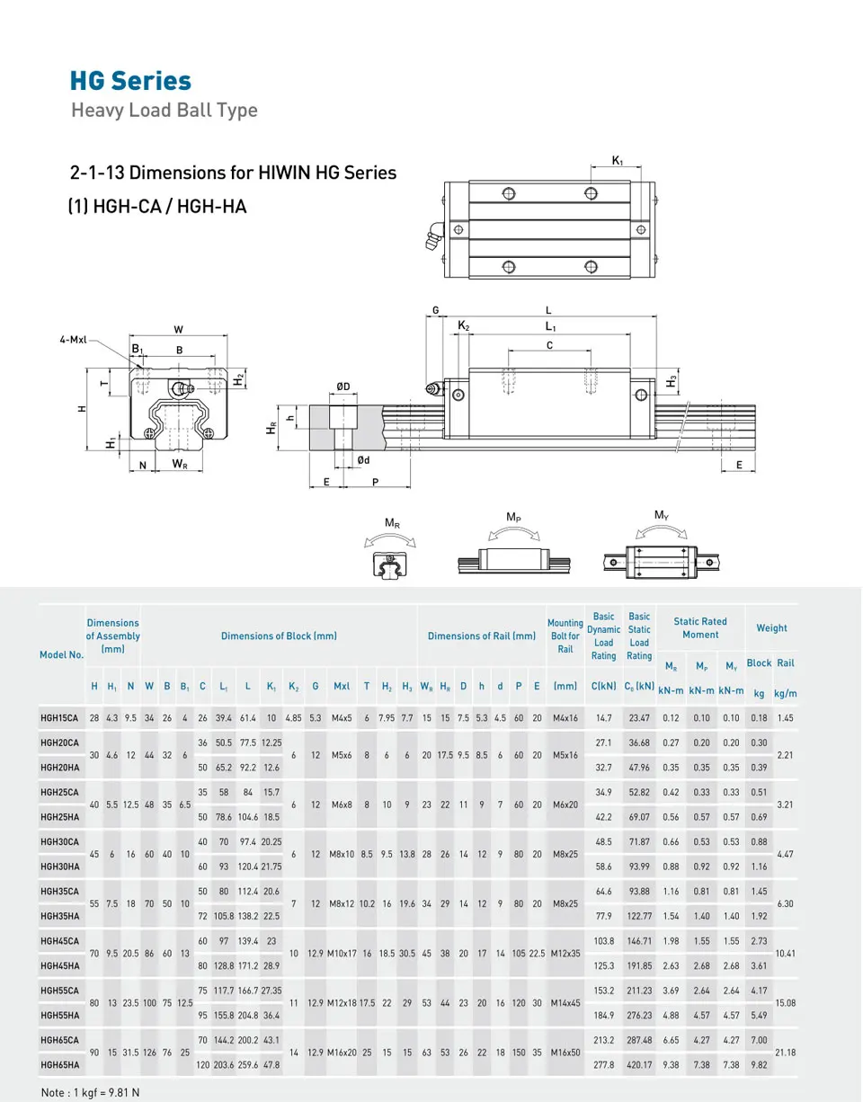 HIWIN EGH15CA EGH20CA перевозки MGN9H MGN12H MGN7C MGN9C MGN12C HGH15CA HGH20CA HGW20CC линейный подшипник в корпусе
