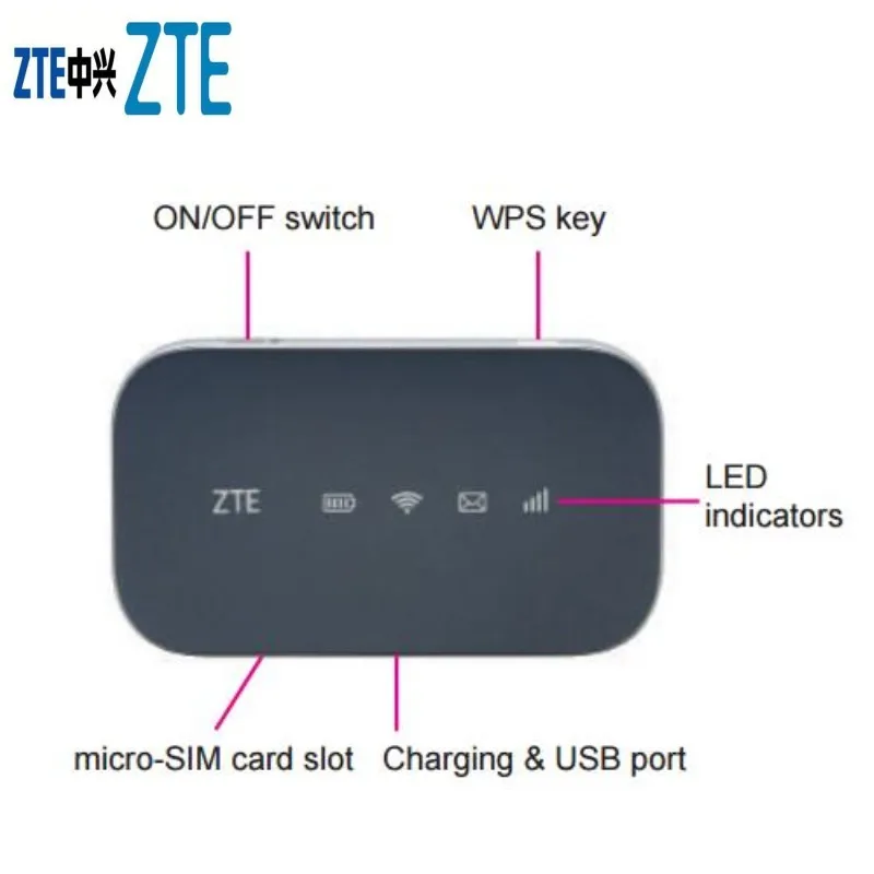 Мобильная точка доступа zte Falcon Z917 4G