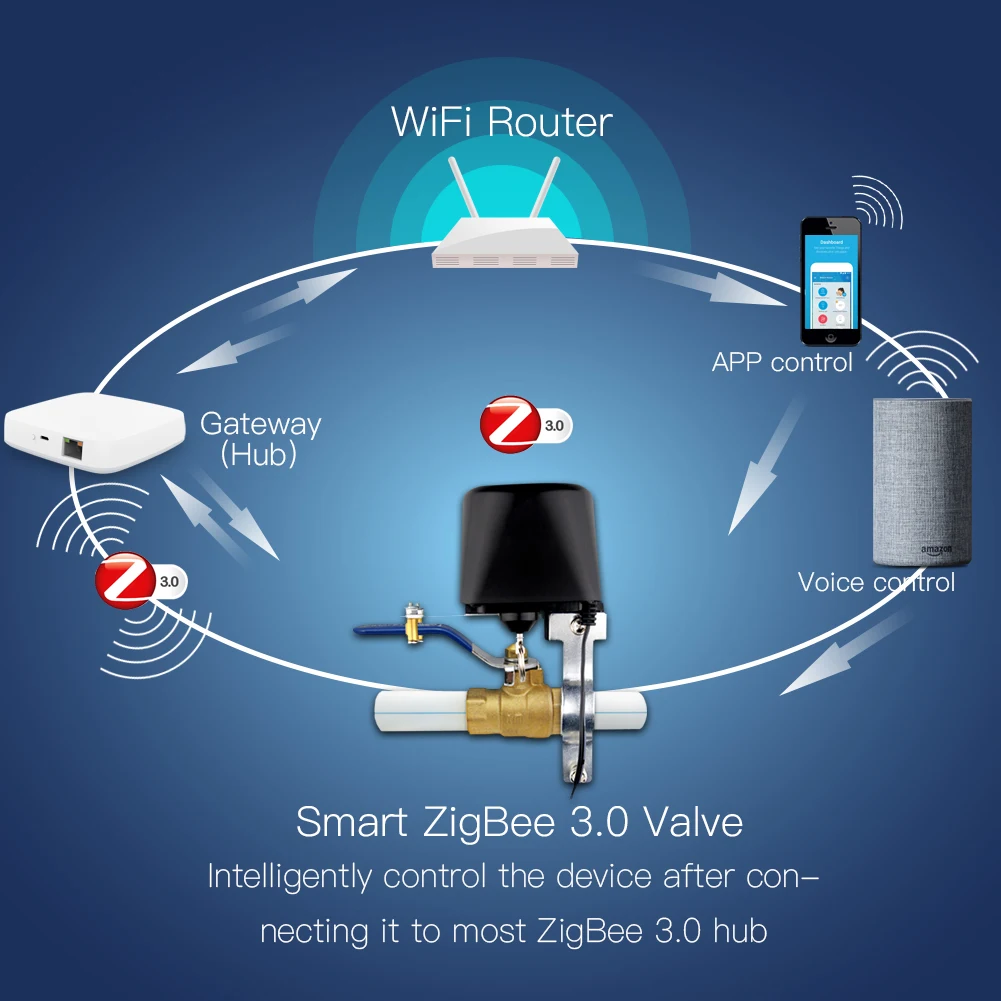 ZigBee 3.0 Smart Gas Water Valve Controller SmartThings App Remote Control Echo Plus Voice Control,Work with Alexa Google Home