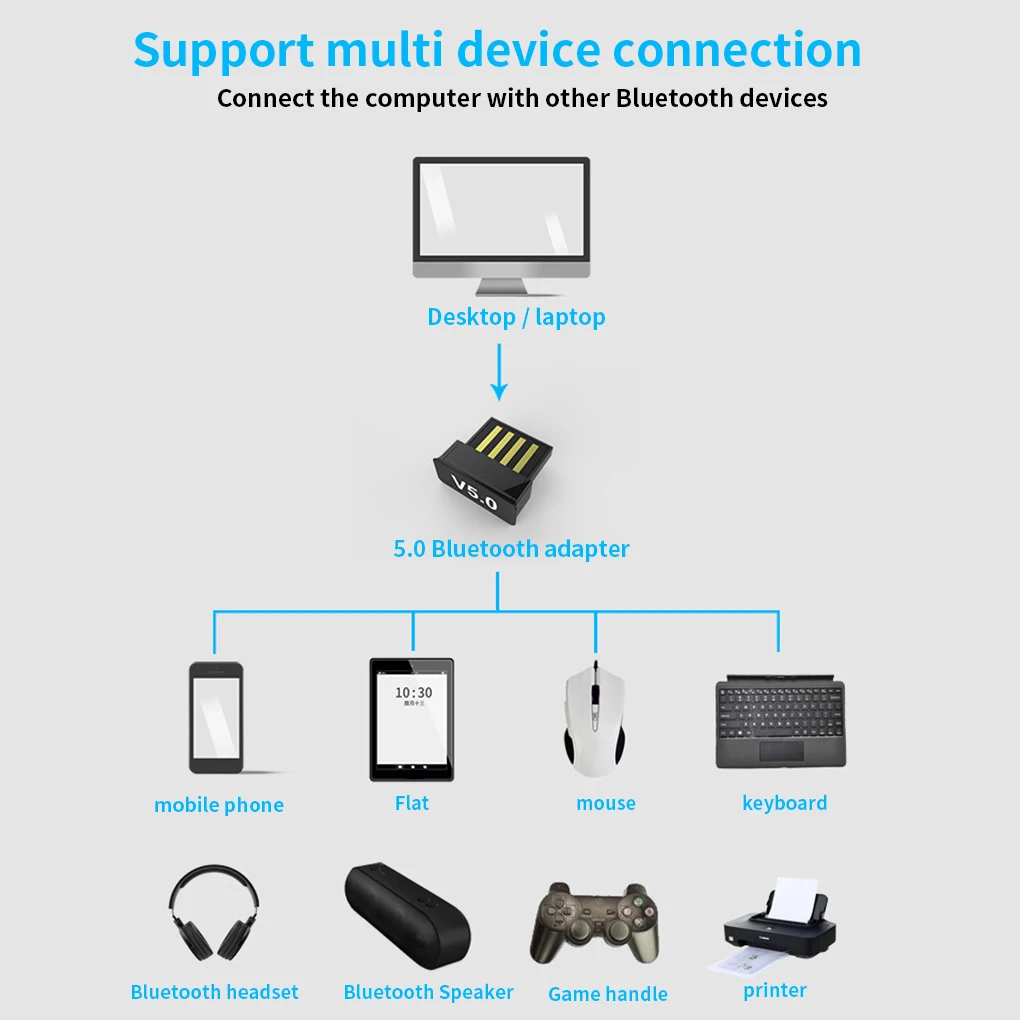 USB Bluetooth адаптер 5 0 беспроводной компьютерный аудио приемник передатчик Dongles