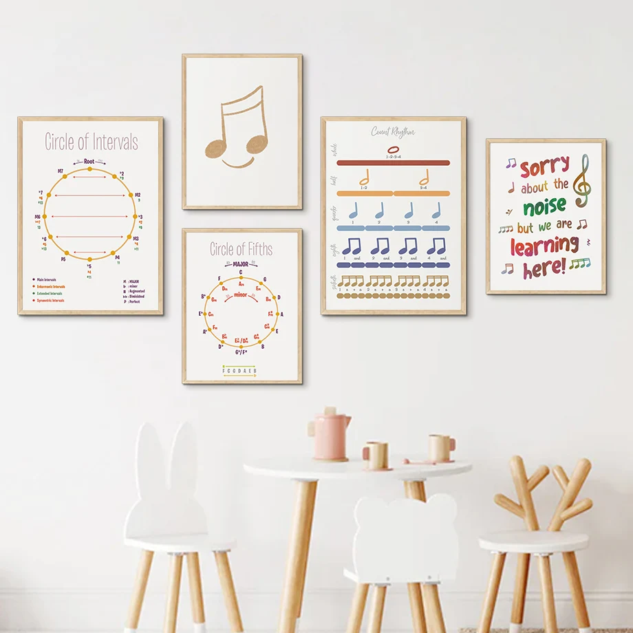 Music Theory Rhythm Piano Chord Note Education Wall Art Canvas Painting Nordic Posters And Prints Wall Pictures Classroom Decor