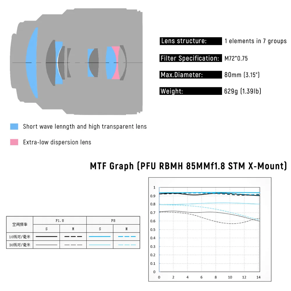 VILTROX 85mm f/1,8 STM автофокусом объектив с фиксированным фокусным расстоянием F1.8 объектив для Камера Fujifilm X-mount X-T3 X-H1 X20 X-T30 X-T20 X-T100 X-Pro2