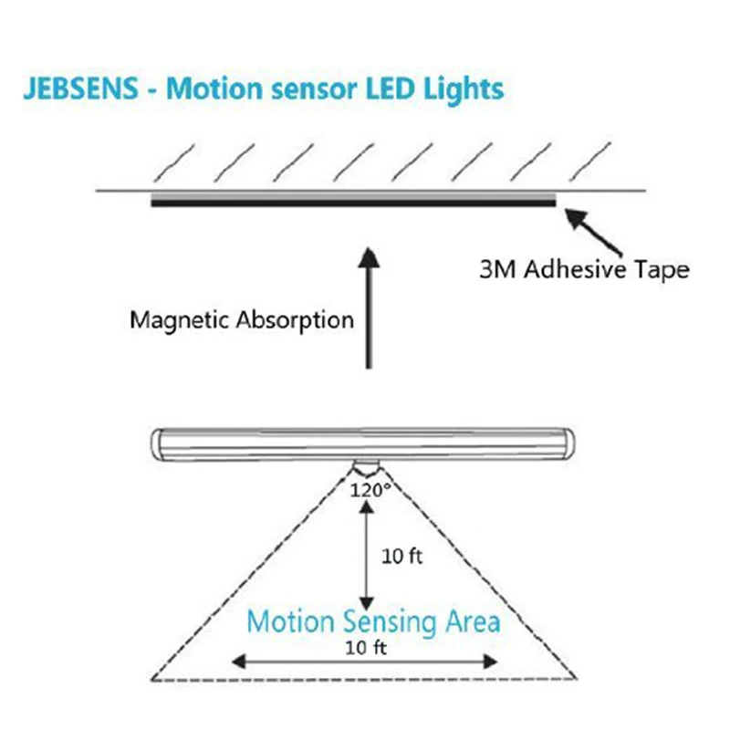 10LED USB Перезаряжаемый светильник для шкафа с датчиком мотивации для домашняя мебель для украшения шкафа кровать белый светильник