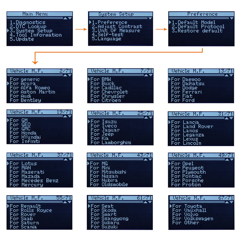 Сканирующее устройство Vgate Maxiscan VS890 OBD2 сканер кода автомобиля считыватель кодов диагностический инструмент поддержка OBDII CAN протоколы лучше ELM327 AD310