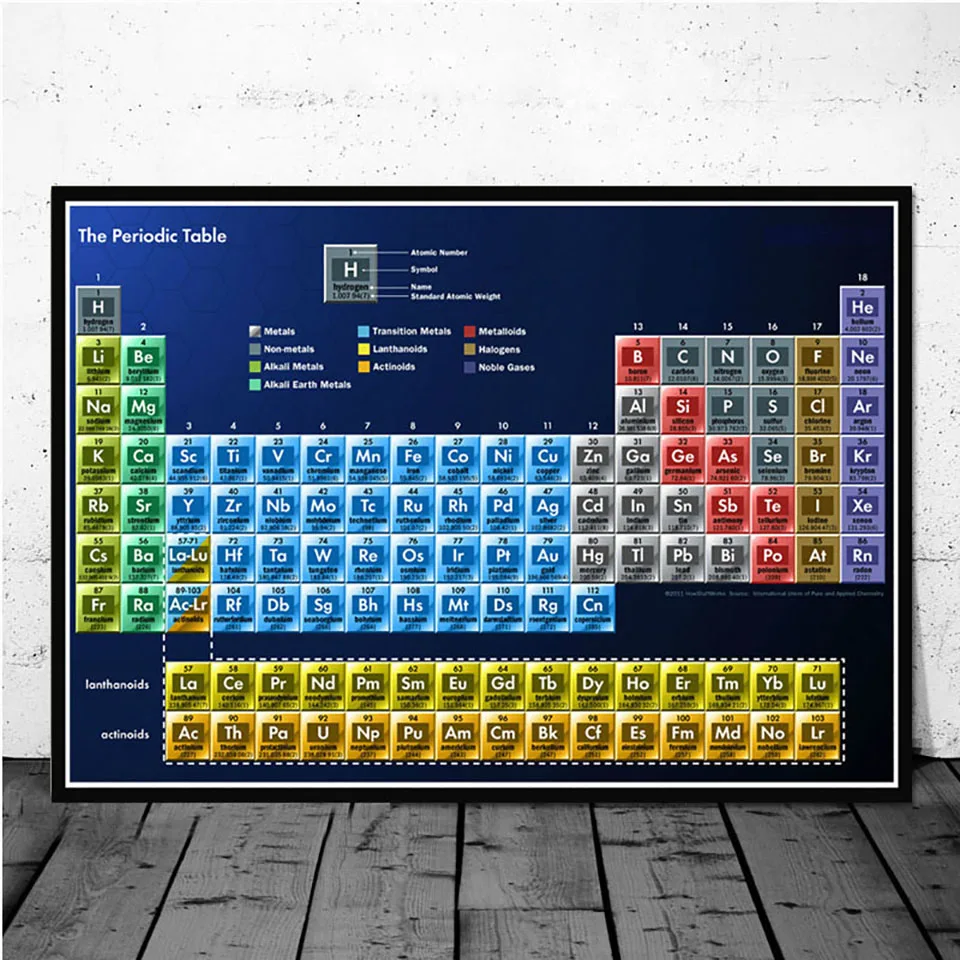 Periodic Table of the Elements Watercolor Print Science Art Chemical Laboratory