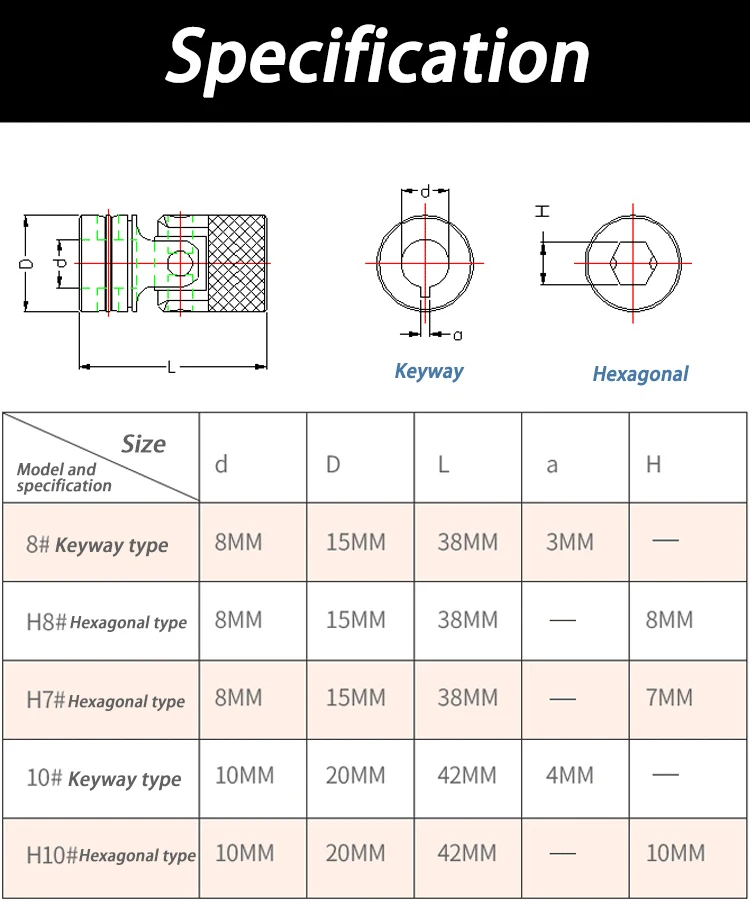 Description Picture 2 of itemUniversal Coupling Precision Single Section GHA Telescopic Cross Universal Joint Transmission Removable Demountable Steel