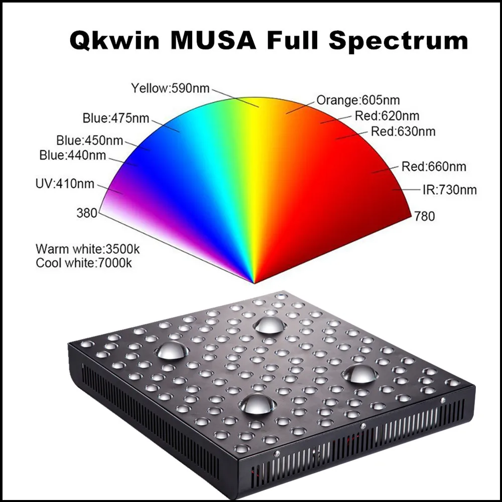 Qkwin AGlex COB светодиодный свет для выращивания 2000 Вт истинная мощность 410 Вт с bridgelux светодиодный и 101 шт. двойной чип-светодиоды двойной