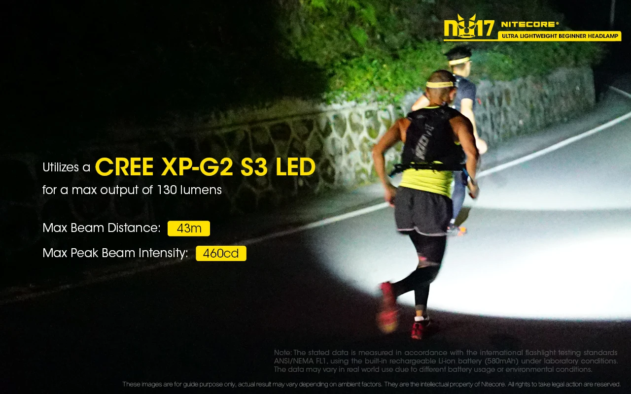 NITECORE NU17 CREE XP-G2 S3 светодиодный 130 люмен USB перезаряжаемая фара