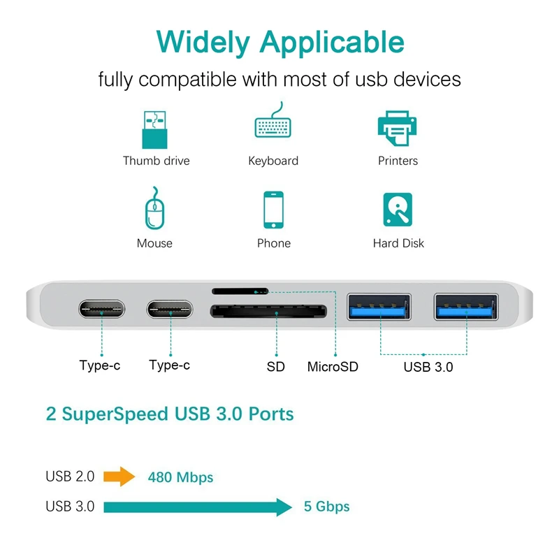 LHMZNIY многофункциональная док-станция тип-c до USB3.0 концентратор PD SD/TF Расширение Док-станция для ноутбука Iphone MacBook Pro