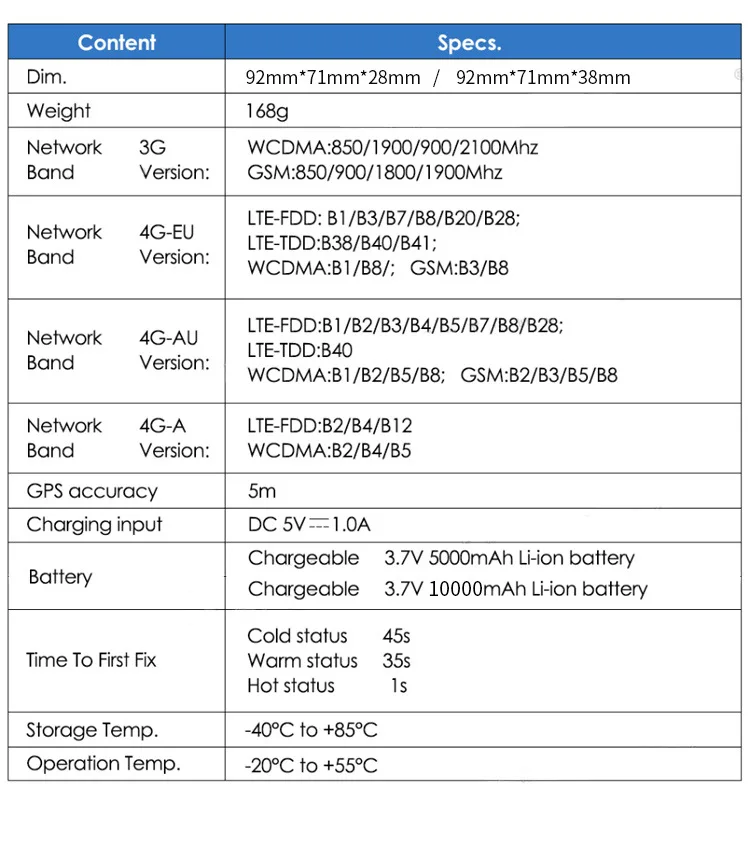 Segurança e Proteção
