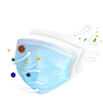 

Wholesale 3+++layers dust Adult face Masks Disposable Safe Breathable Mouth Mask Ear loop Filter Masks 30pcs/lot