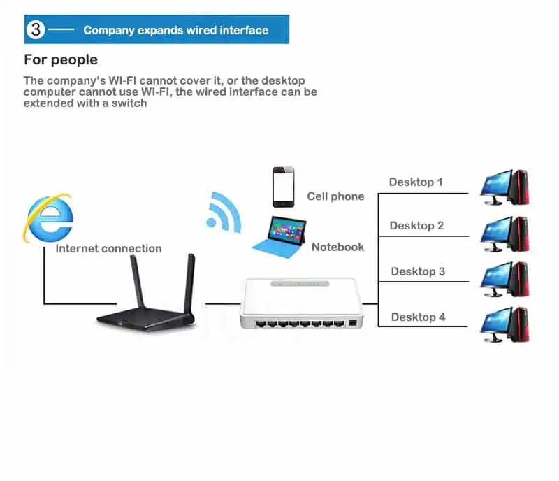 uplink rede ethernet rede gigabit hub shunt