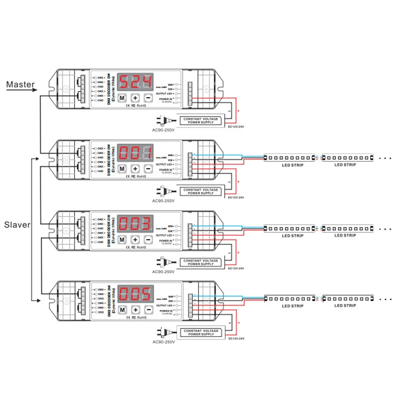 Bc-832 Pwm Dmx512 светодиодный декодер 2 канала Dmx светодиодный контроллер Dc12V-24V постоянное напряжение для Ww/Cw Светодиодный светильник лента