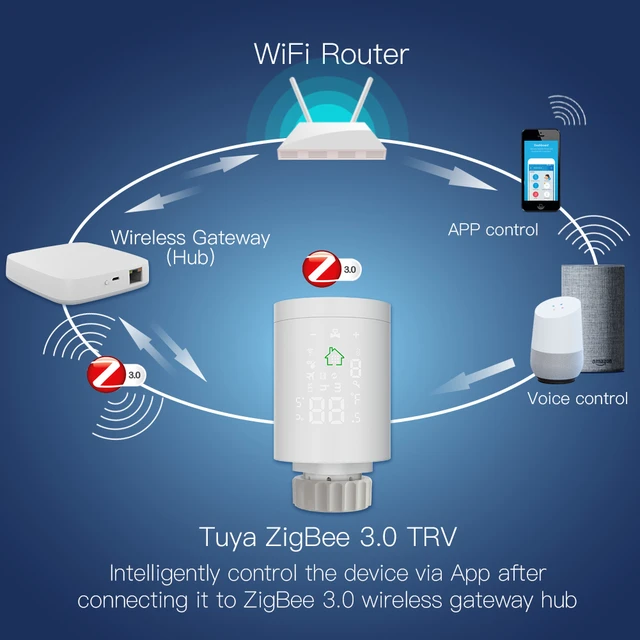 Tête thermostatique connectée Tuya ZigBee 3.0, vanne de radiateur  programmable, régulateur de température, contrôle vocal Alexa