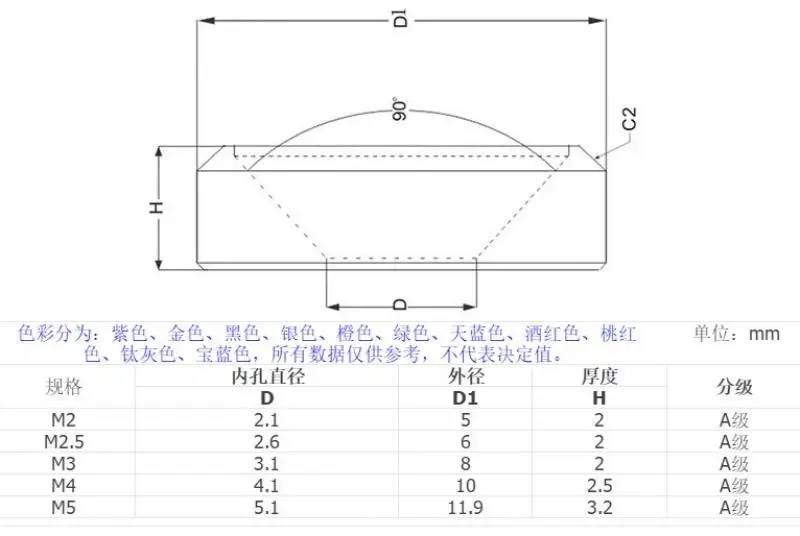dsc-products