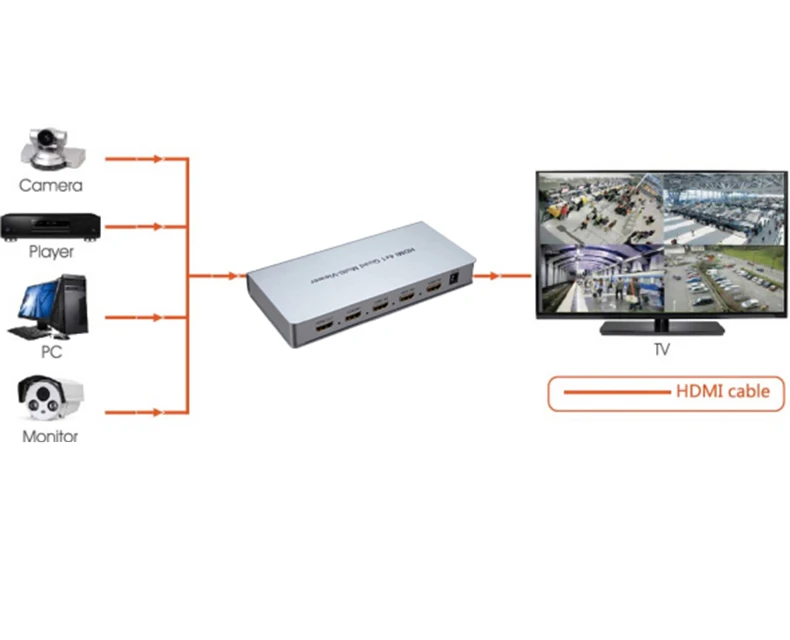 4X1 HDMI мульти-просмотра HDMI Quad экран в режиме реального времени мультипросмотра с HDMI бесшовный коммутатор Функция full 1080P& 3D