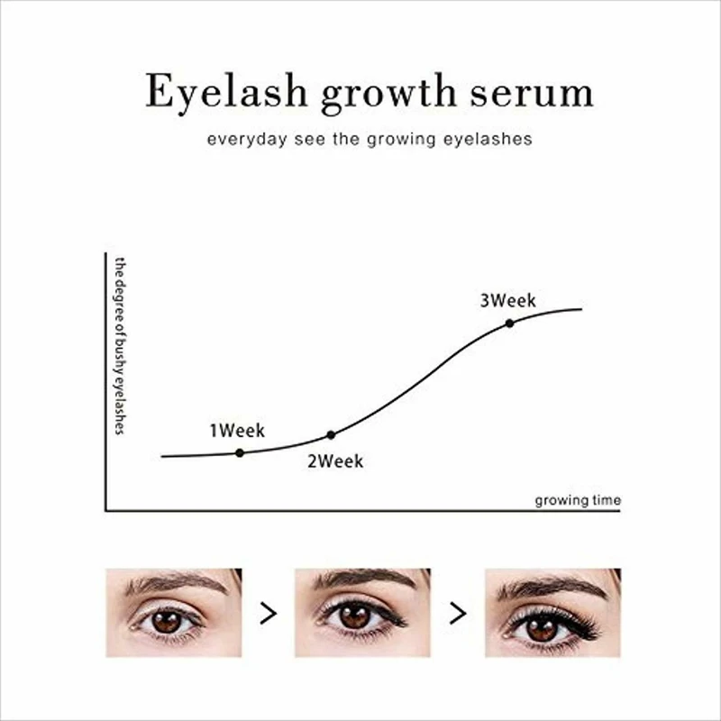 ABVP Beauty Eyelash Growth Serum Natural Brow Lash Enhancer Nourish Damaged 5Ml