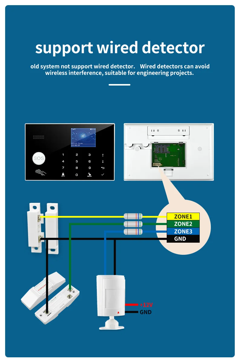 Kits de sistema de alarme