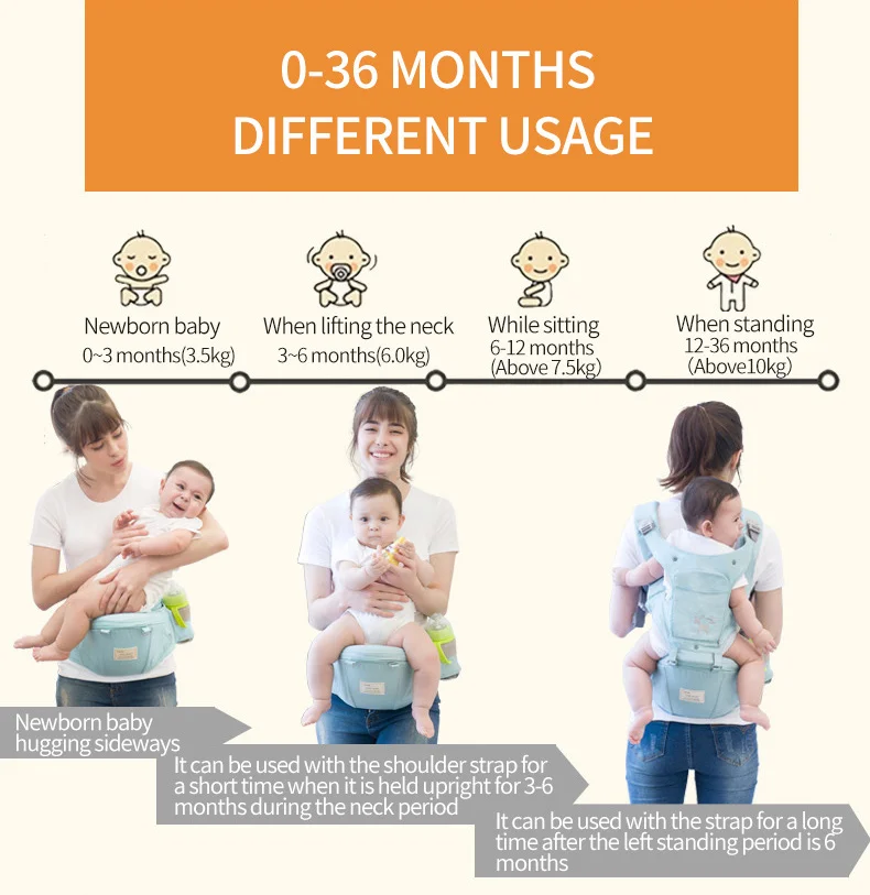 Porte bébé Hip Seat 4 positions Ergonomique – Confort & Sécurité - Aiebao