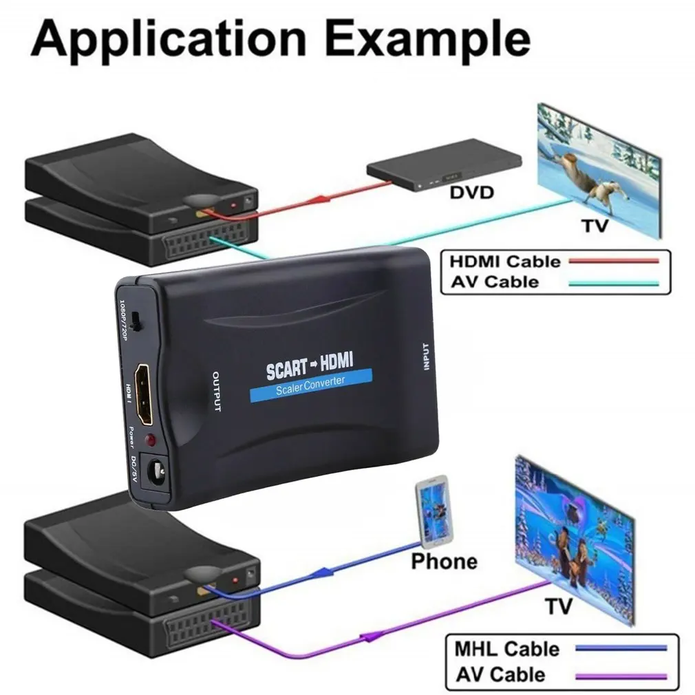  SCART Al Convertitore di HDMI Video Audio Adattatore di Segnale 1080P Convertitore di HDMI Supporto