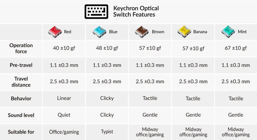 Keychron K7 E Ultra-slim Wireless Mechanical Keyboard Low Profile Optical Switch Hot-Swappable RGB Backlight for Mac Windows