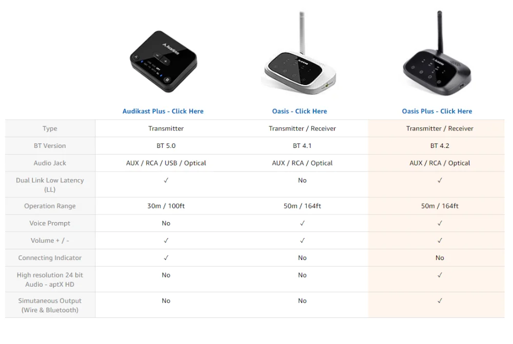 Avantree aptX HD Bluetooth передатчик большого диапазона для ТВ аудио, беспроводной передатчик и приемник, обход и Bluetooth работа