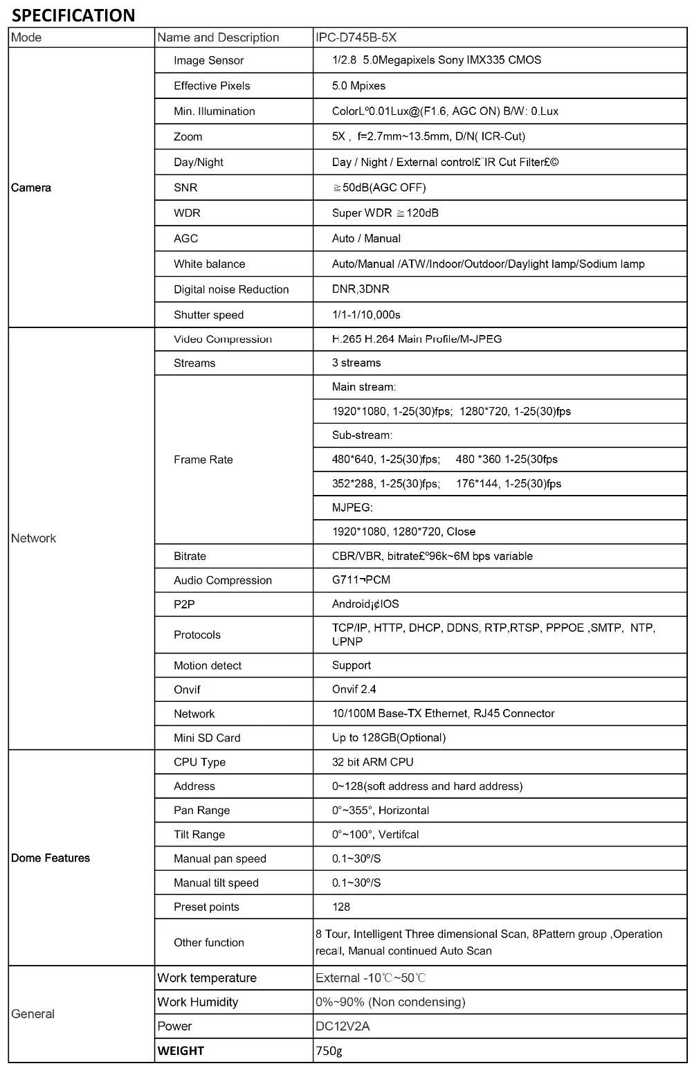 IPC-D745B-5X