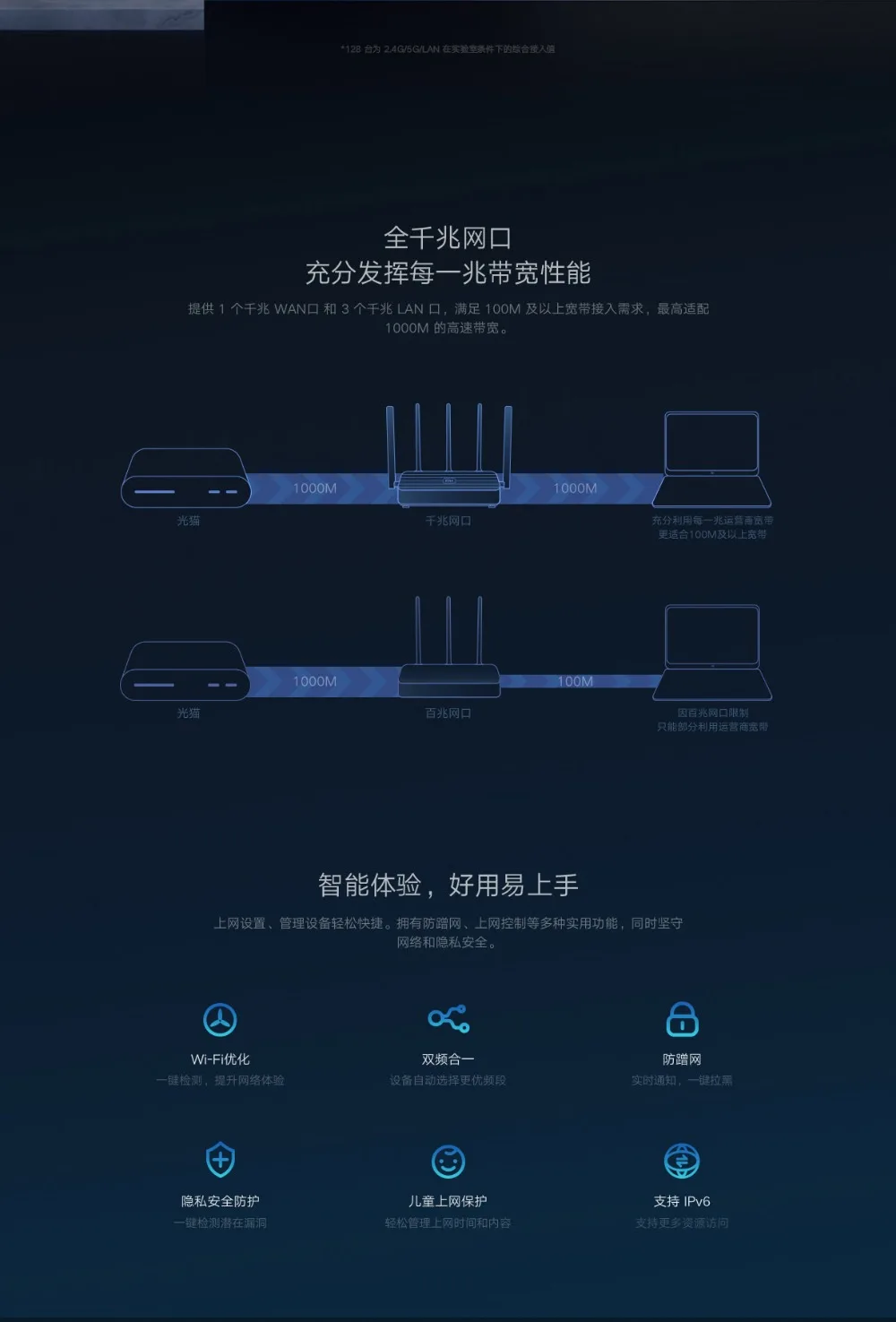 Xiaomi Router 4 Pro Gigabit 2.4G5.0GHz Dual-Band 1317Mbps WiFi Repeater 128MB 5 High Gain Antennas Wider IPv6 Wireless Router (7)