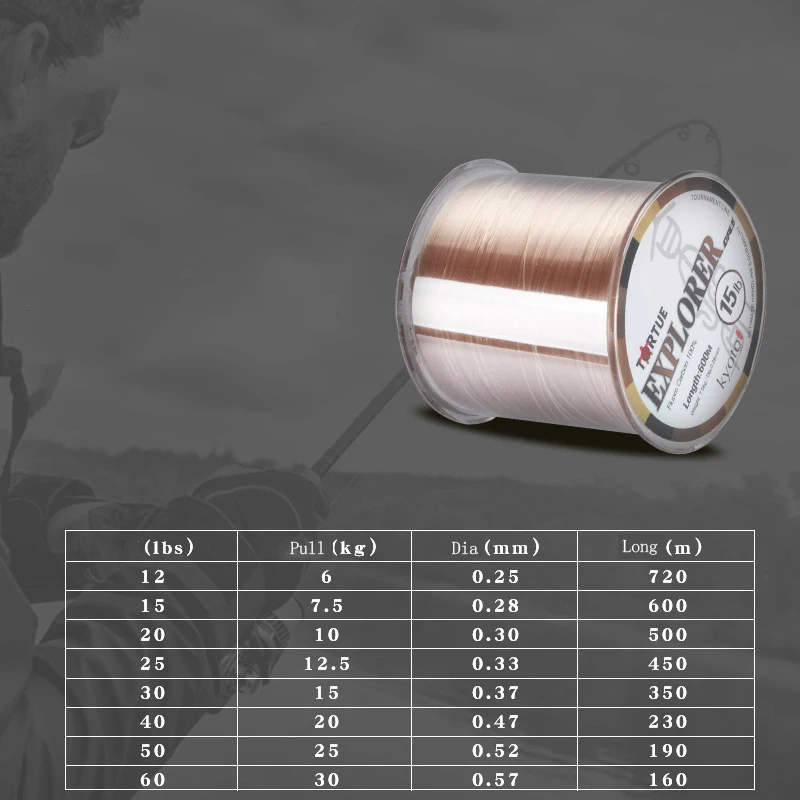 12lb to 60lb 100% Fluorocarbon Coating japan imported fishing line 500M leader line Durable Monofilament Rock Sea Fishing wire 12lb to 60lb 100% Fluorocarbon Coating japan imported fishing line 500M leader line Durable Monofilament Rock Sea Fishing wire